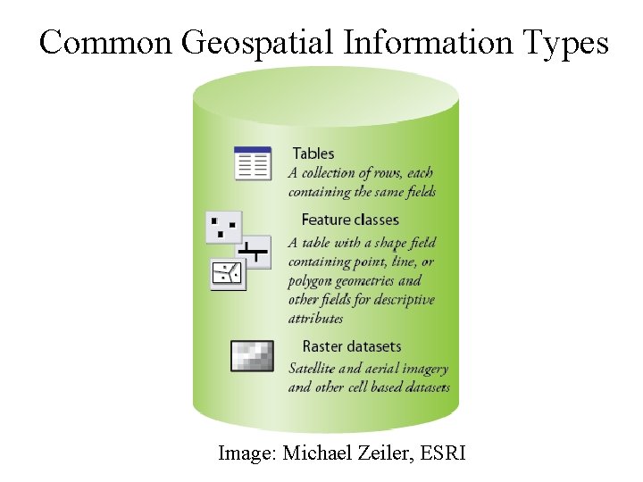 Common Geospatial Information Types Image: Michael Zeiler, ESRI 