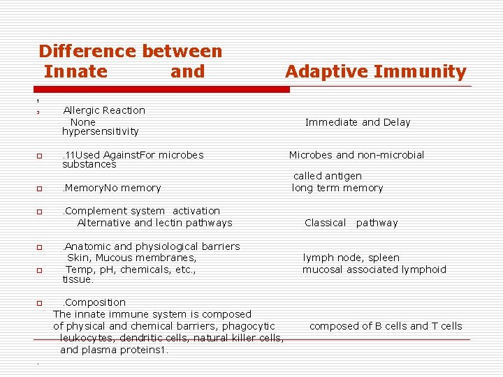 Difference between Innate and Adaptive Immunity 1. Allergic Reaction None Immediate and Delay hypersensitivity