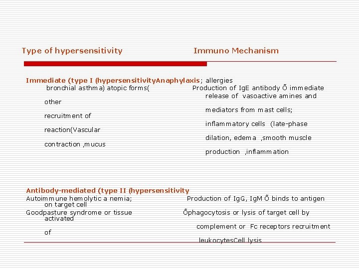 Type of hypersensitivity Immuno Mechanism Immediate (type I (hypersensitivity. Anaphylaxis; allergies bronchial asthma) atopic