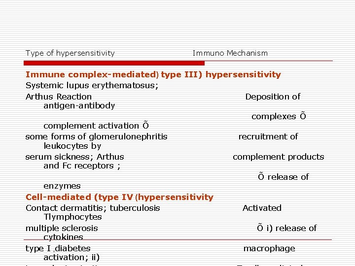 Type of hypersensitivity Immuno Mechanism Immune complex-mediated) type III) hypersensitivity Systemic lupus erythematosus; Arthus