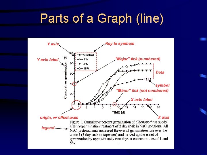 Parts of a Graph (line) 