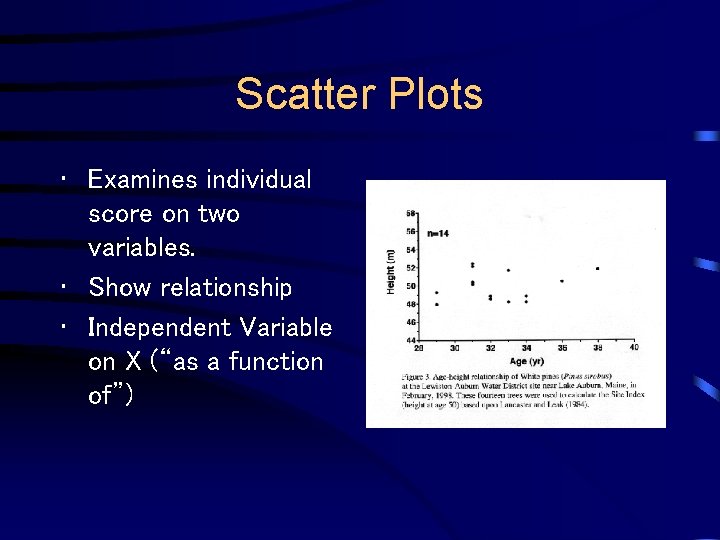 Scatter Plots • Examines individual score on two variables. • Show relationship • Independent