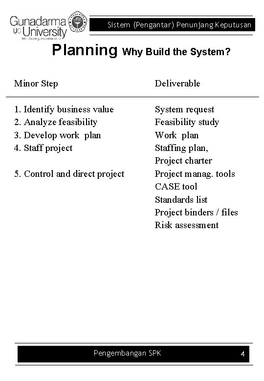 Sistem (Pengantar) Penunjang Keputusan Planning Why Build the System? Minor Step Deliverable 1. Identify