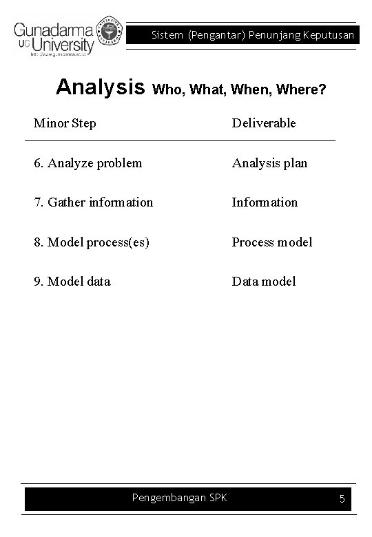 Sistem (Pengantar) Penunjang Keputusan Analysis Who, What, When, Where? Minor Step Deliverable 6. Analyze
