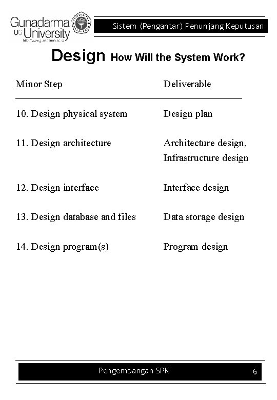 Sistem (Pengantar) Penunjang Keputusan Design How Will the System Work? Minor Step Deliverable 10.