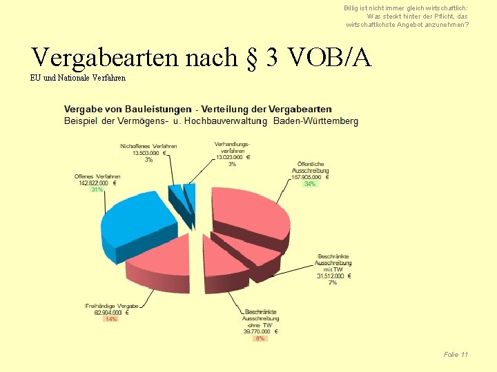 Billig ist nicht immer gleich wirtschaftlich: Was steckt hinter der Pflicht, das wirtschaftlichste Angebot