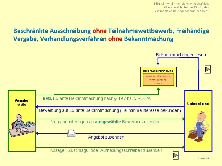 Billig ist nicht immer gleich wirtschaftlich: Was steckt hinter der Pflicht, das wirtschaftlichste Angebot