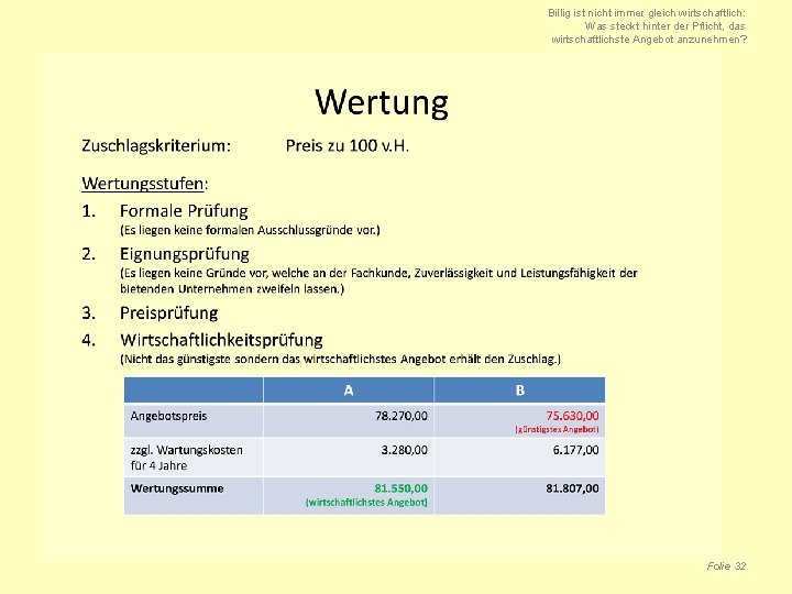 Billig ist nicht immer gleich wirtschaftlich: Was steckt hinter der Pflicht, das wirtschaftlichste Angebot