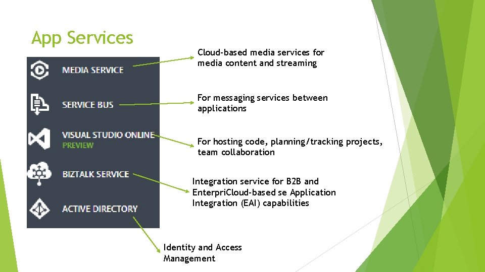 App Services Cloud-based media services for media content and streaming For messaging services between