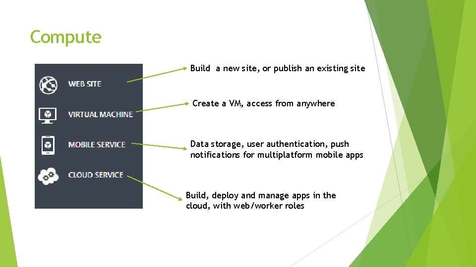 Compute Build a new site, or publish an existing site Create a VM, access