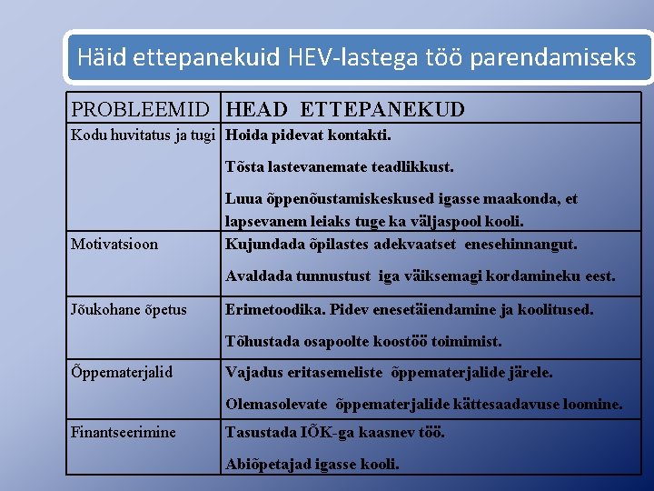 Häid ettepanekuid HEV-lastega töö parendamiseks PROBLEEMID HEAD ETTEPANEKUD Kodu huvitatus ja tugi Hoida pidevat