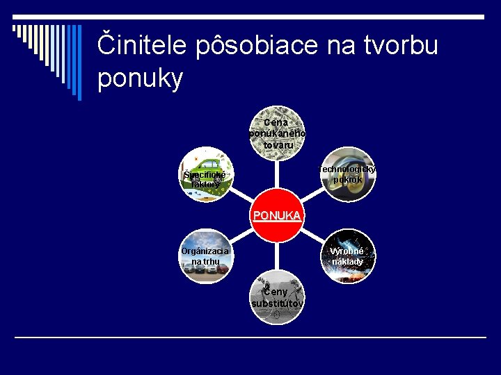 Činitele pôsobiace na tvorbu ponuky Cena ponúkaného tovaru Technologický pokrok Špecifické faktory PONUKA Orgánizacia