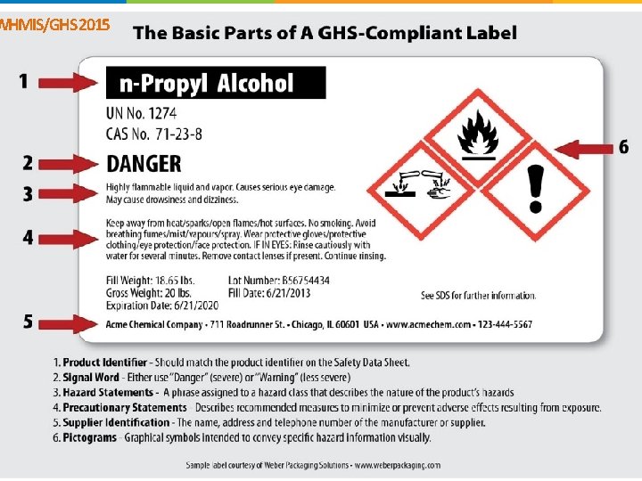 WHMIS/GHS 2015 WHMIS 2015 – Potential GHS Label 