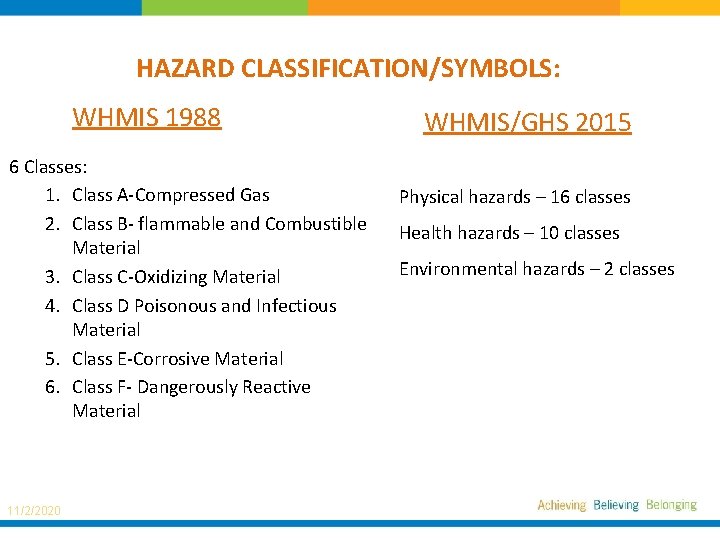HAZARD CLASSIFICATION/SYMBOLS: Hazard Classes WHMIS 1988 6 Classes: 1. Class A-Compressed Gas 2. Class