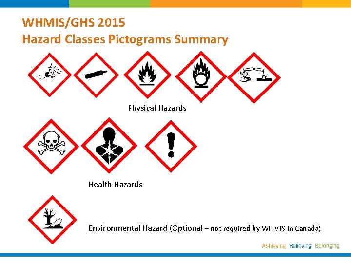 WHMIS/GHS 2015 Hazard Classes Pictograms Summary Physical Hazards Health Hazards Environmental Hazard (Optional –