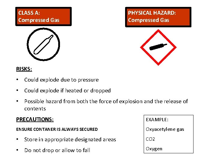 CLASS A: Compressed Gas PHYSICAL HAZARD: Compressed Gas RISKS: • Could explode due to