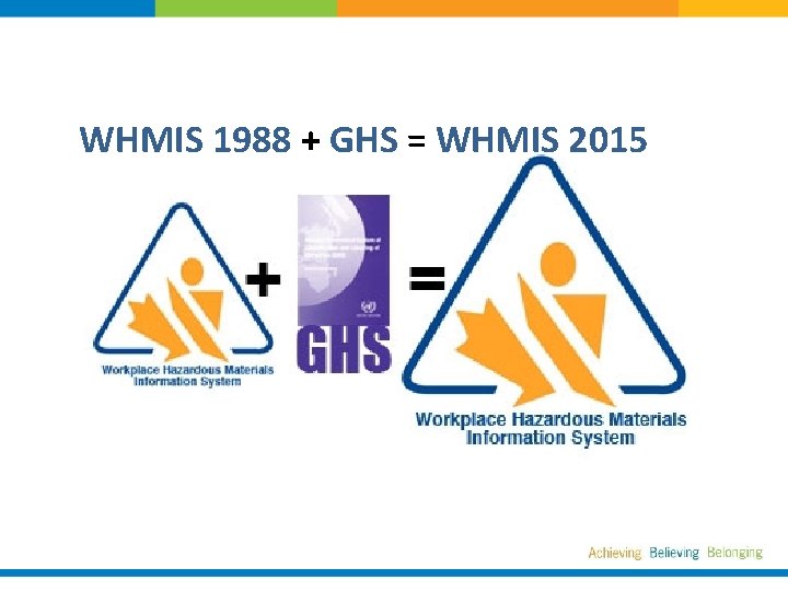 WHMIS 1988 + GHS = WHMIS 2015 