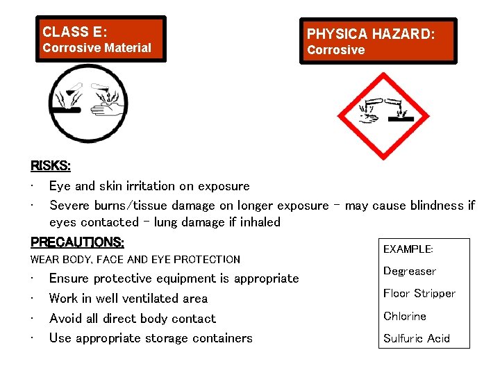 CLASS E: Corrosive Material PHYSICA HAZARD: Corrosive RISKS: • Eye and skin irritation on