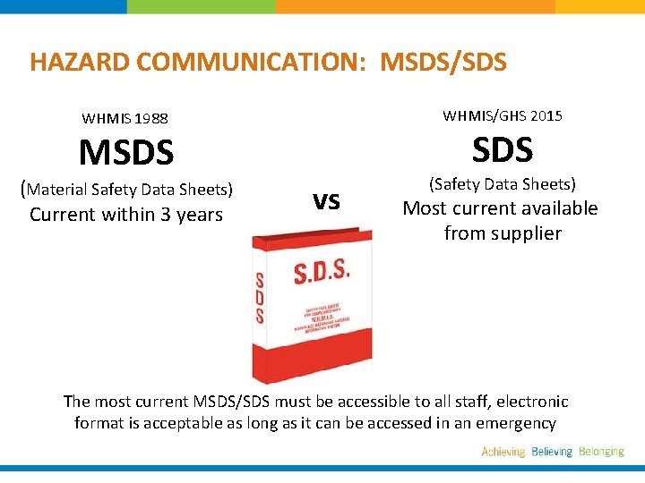 HAZARD COMMUNICATION: MSDS/SDS WHMIS 1988 WHMIS/GHS 2015 (Material Safety Data Sheets) Current within 3