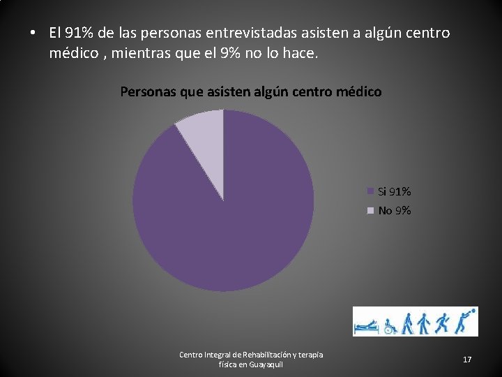  • El 91% de las personas entrevistadas asisten a algún centro médico ,