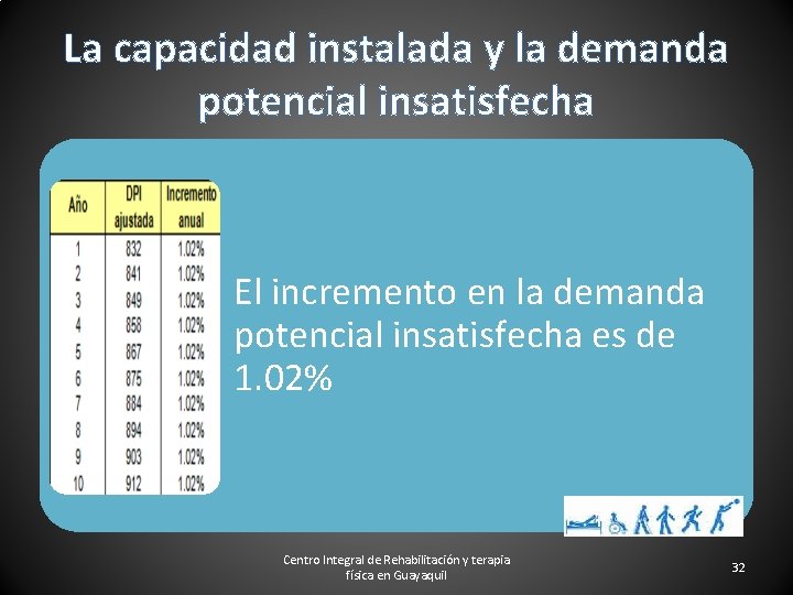 La capacidad instalada y la demanda potencial insatisfecha El incremento en la demanda potencial