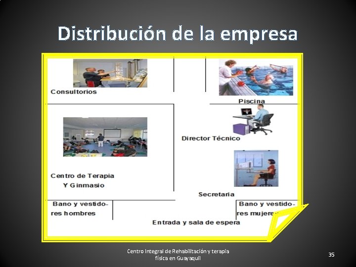 Distribución de la empresa Centro Integral de Rehabilitación y terapia física en Guayaquil 35
