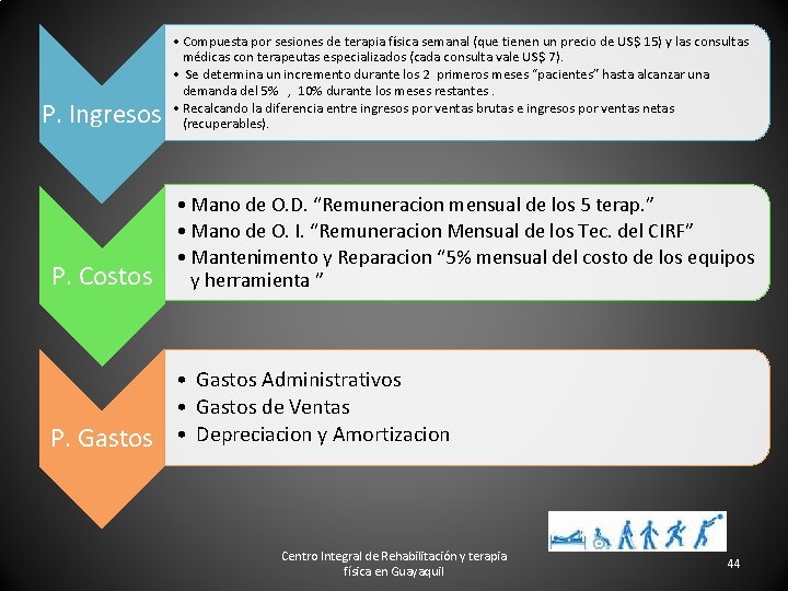 P. Ingresos • Compuesta por sesiones de terapia física semanal (que tienen un precio