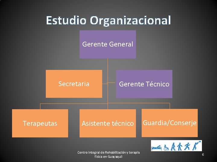 Estudio Organizacional Gerente General Secretaria Terapeutas Gerente Técnico Asistente técnico Centro Integral de Rehabilitación