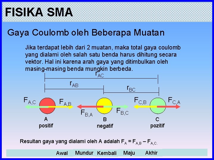 FISIKA SMA Gaya Coulomb oleh Beberapa Muatan Jika terdapat lebih dari 2 muatan, maka