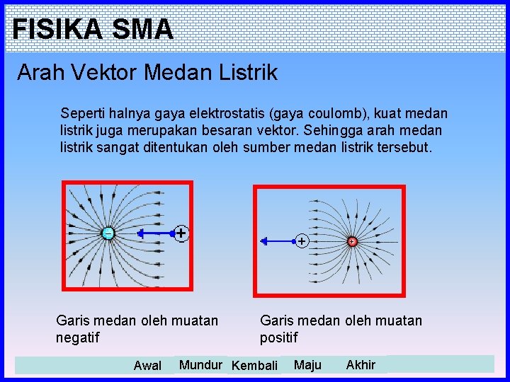 FISIKA SMA Arah Vektor Medan Listrik Seperti halnya gaya elektrostatis (gaya coulomb), kuat medan