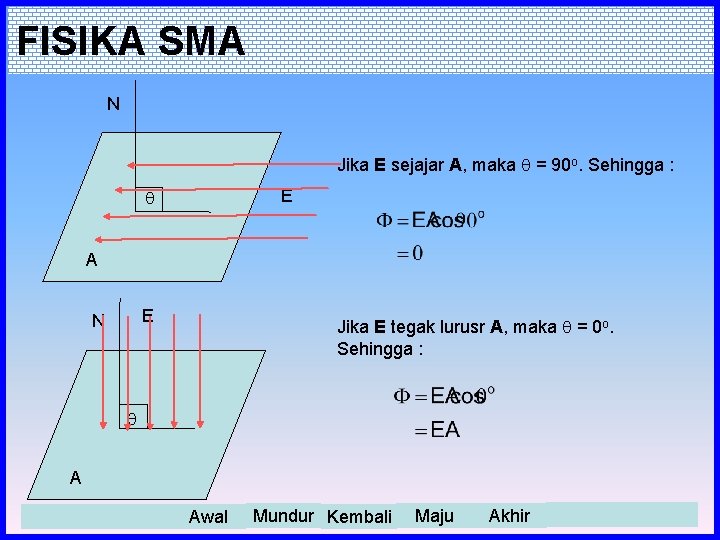 FISIKA SMA N Jika E sejajar A, maka = 90 o. Sehingga : E