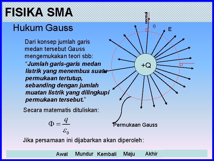 normal FISIKA SMA Hukum Gauss Dari konsep jumlah garis medan tersebut Gauss mengemukakan teori