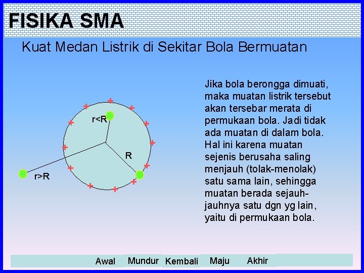 FISIKA SMA Kuat Medan Listrik di Sekitar Bola Bermuatan + + + r<R +