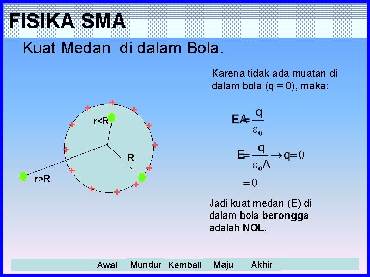 FISIKA SMA Kuat Medan di dalam Bola. Karena tidak ada muatan di dalam bola