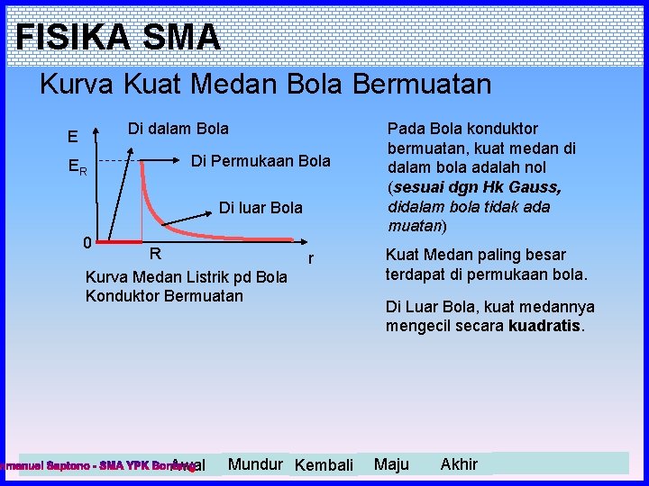 FISIKA SMA Kurva Kuat Medan Bola Bermuatan Di dalam Bola E ER Di Permukaan