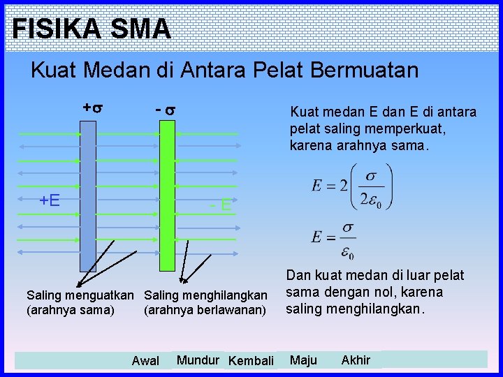 FISIKA SMA Kuat Medan di Antara Pelat Bermuatan + - +E Kuat medan E