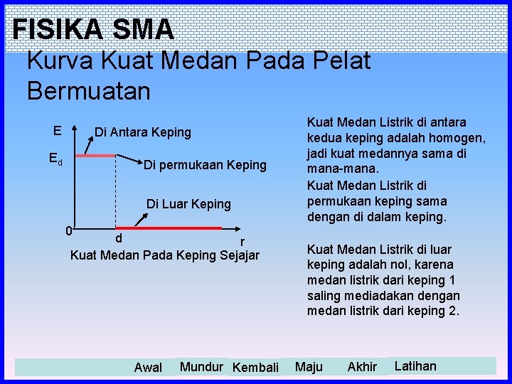 FISIKA SMA Kurva Kuat Medan Pada Pelat Bermuatan E Di Antara Keping Ed Di