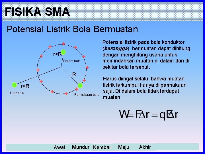 FISIKA SMA Potensial Listrik Bola Bermuatan + + + r<R Dalam bola Luar bola