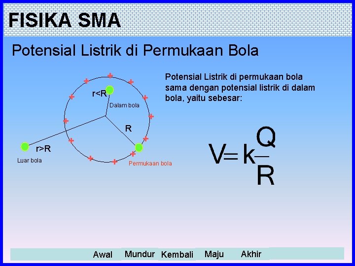 FISIKA SMA Potensial Listrik di Permukaan Bola + + + r<R Dalam bola Luar