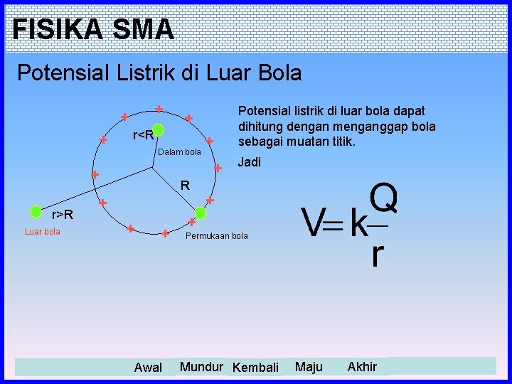 FISIKA SMA Potensial Listrik di Luar Bola + + + r<R Dalam bola Luar