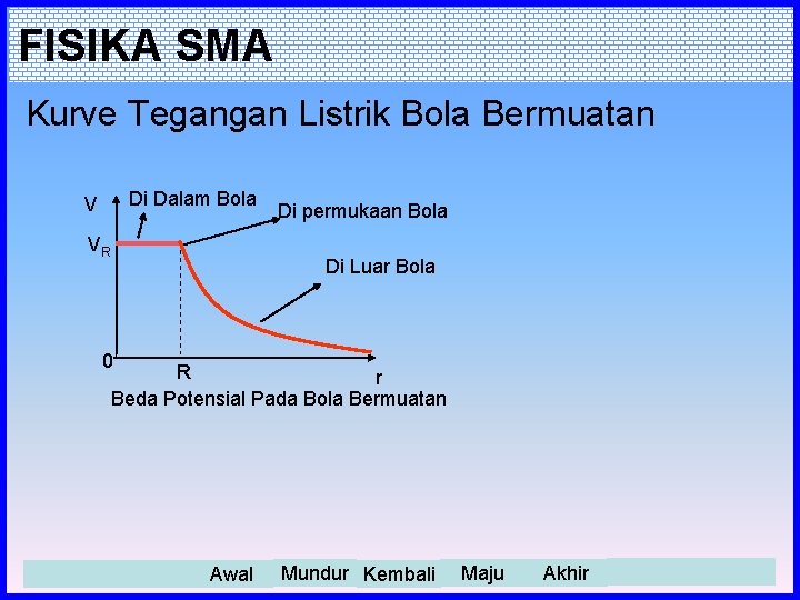FISIKA SMA Kurve Tegangan Listrik Bola Bermuatan Di Dalam Bola V VR Di permukaan