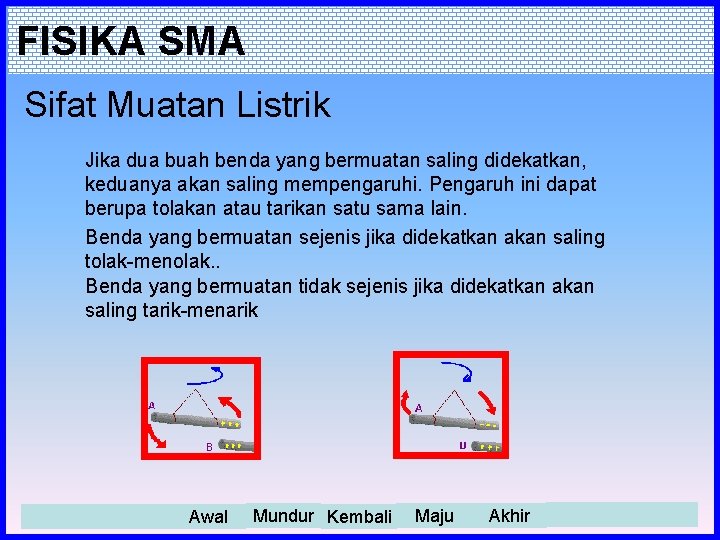 FISIKA SMA Sifat Muatan Listrik Jika dua buah benda yang bermuatan saling didekatkan, keduanya