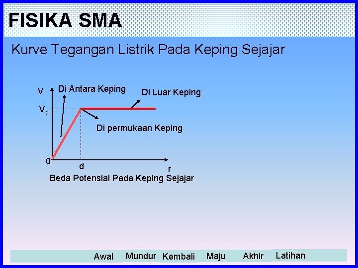 FISIKA SMA Kurve Tegangan Listrik Pada Keping Sejajar Di Antara Keping V Di Luar