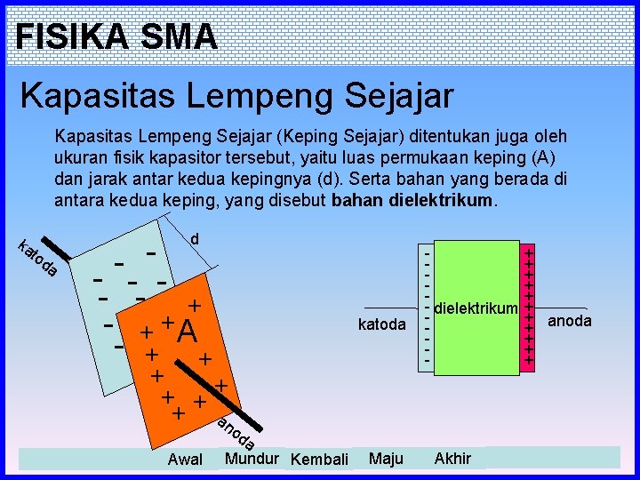 FISIKA SMA Kapasitas Lempeng Sejajar (Keping Sejajar) ditentukan juga oleh ukuran fisik kapasitor tersebut,