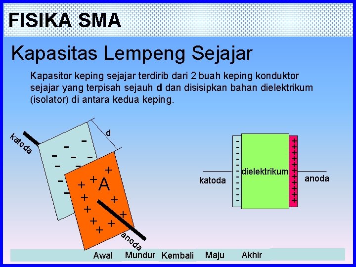 FISIKA SMA Kapasitas Lempeng Sejajar Kapasitor keping sejajar terdirib dari 2 buah keping konduktor