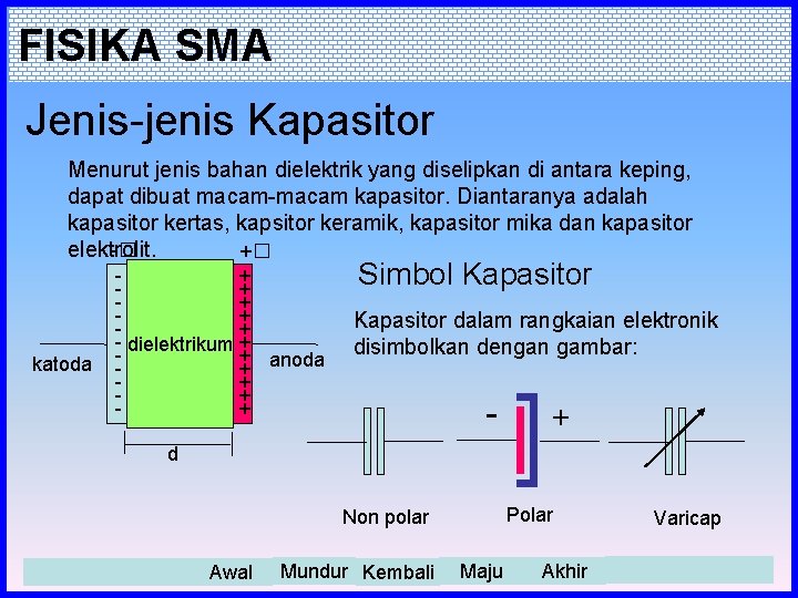 FISIKA SMA Jenis-jenis Kapasitor Menurut jenis bahan dielektrik yang diselipkan di antara keping, dapat