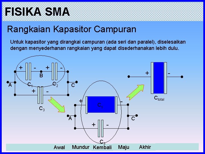 FISIKA SMA Rangkaian Kapasitor Campuran Untuk kapasitor yang dirangkai campuran (ada seri dan paralel),