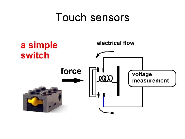 Touch sensors 