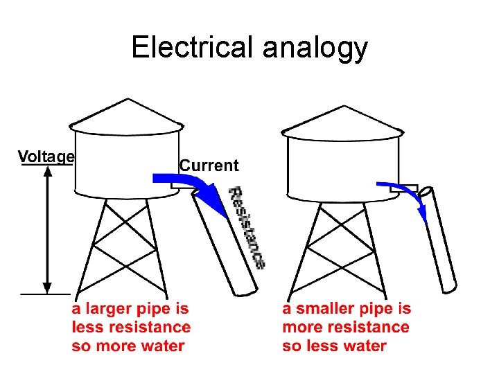 Electrical analogy 