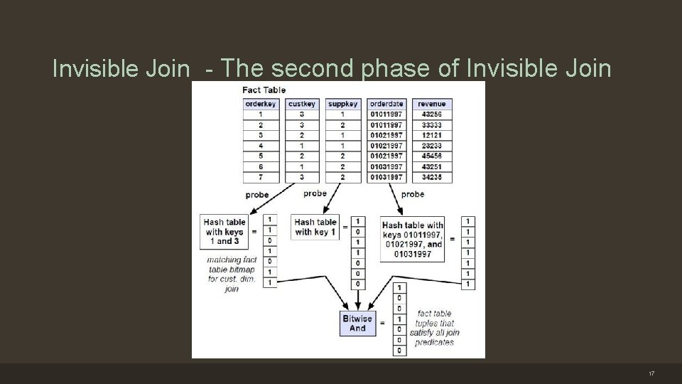 Invisible Join - The second phase of Invisible Join 17 